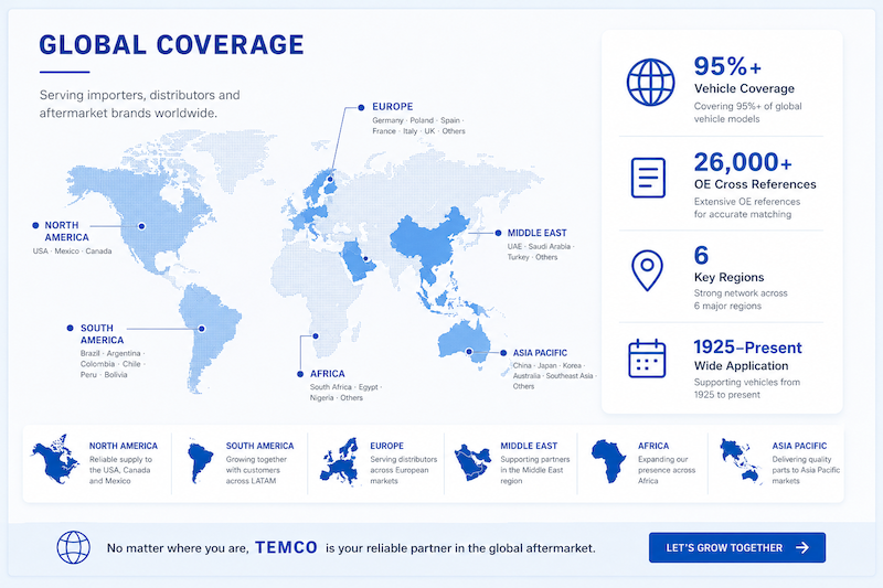 TEMCO Global Coverage