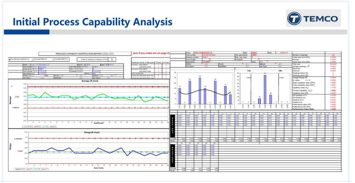 Initial Process Capability Analysis