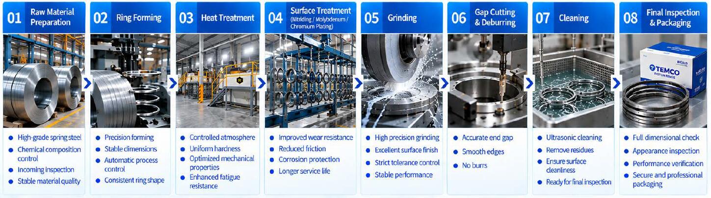 Process flow and quality control